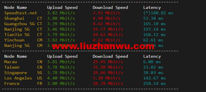 1650274487-speedtest