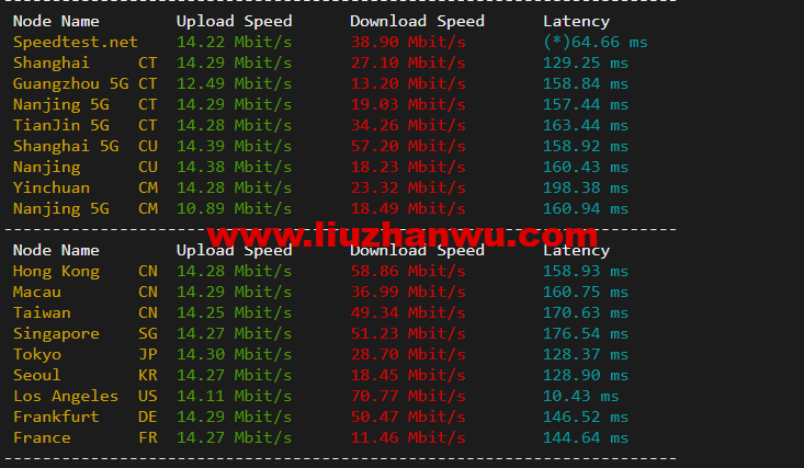 1650281551-speedtest