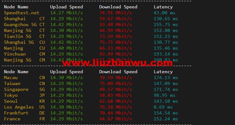 1650284308-speedtest