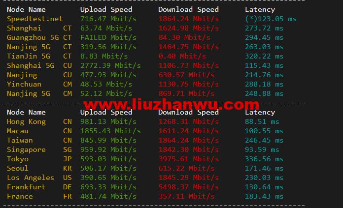 1650356095-speedtest