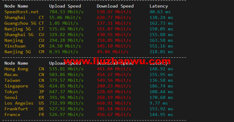 1650461963-speedtest