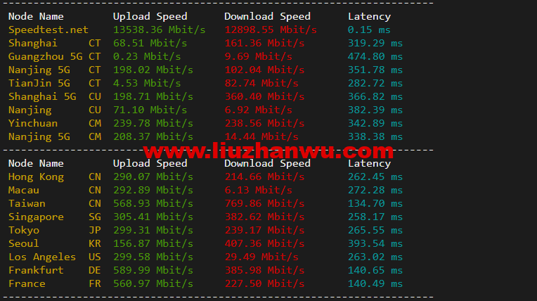 1651626427-speedtest