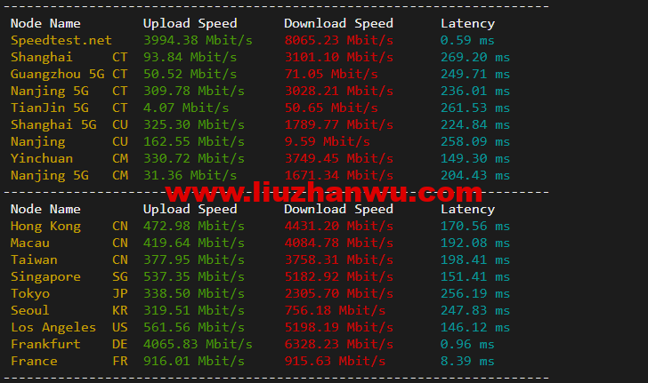 1651647865-speedtest