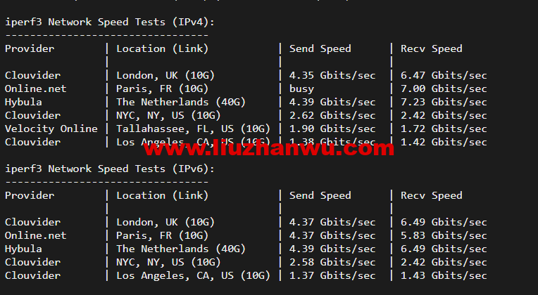 1651648562-iperf3