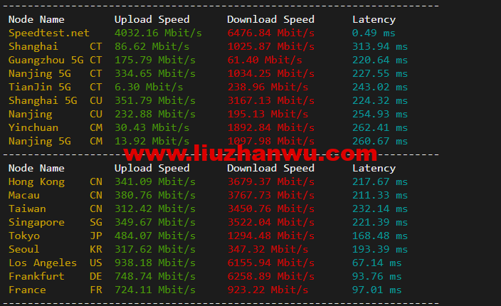 1651650007-speedtest