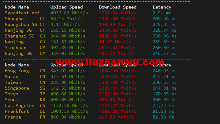 1651650686-speedtest