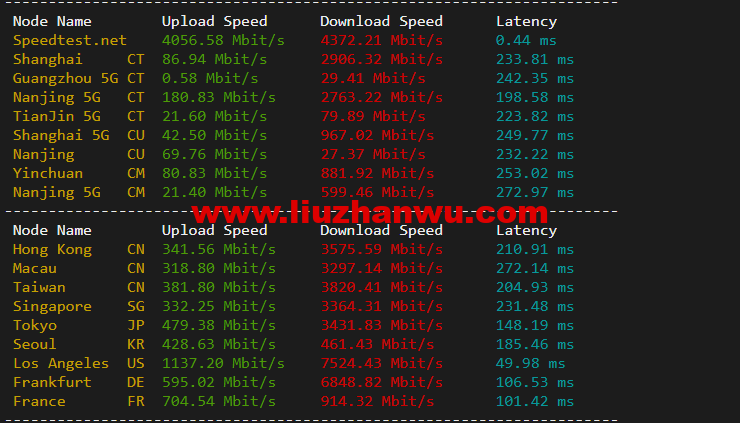 1651708323-speedtest