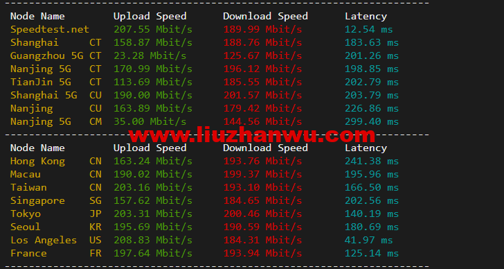 1651806482-speedtest