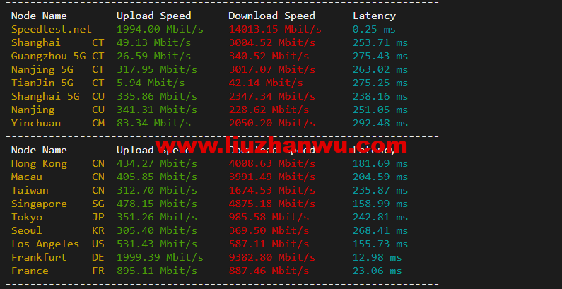 1652312427-speedtest