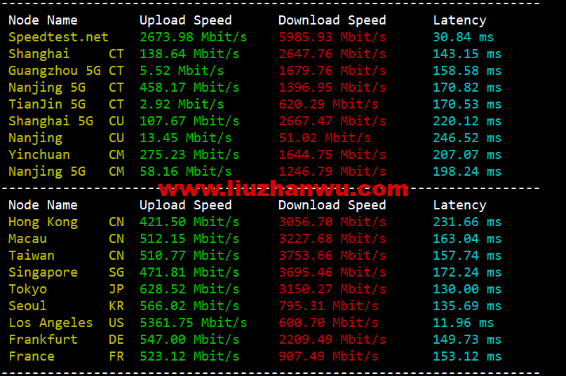 1652400562-speedtest