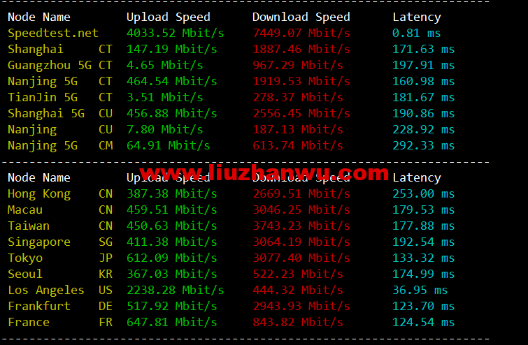 1652411861-speedtest