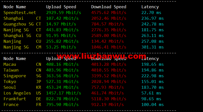 1652412450-speedtest