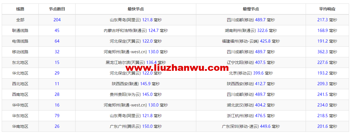 1652426981-ping