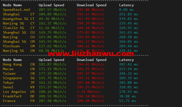 1652427307-speedtest