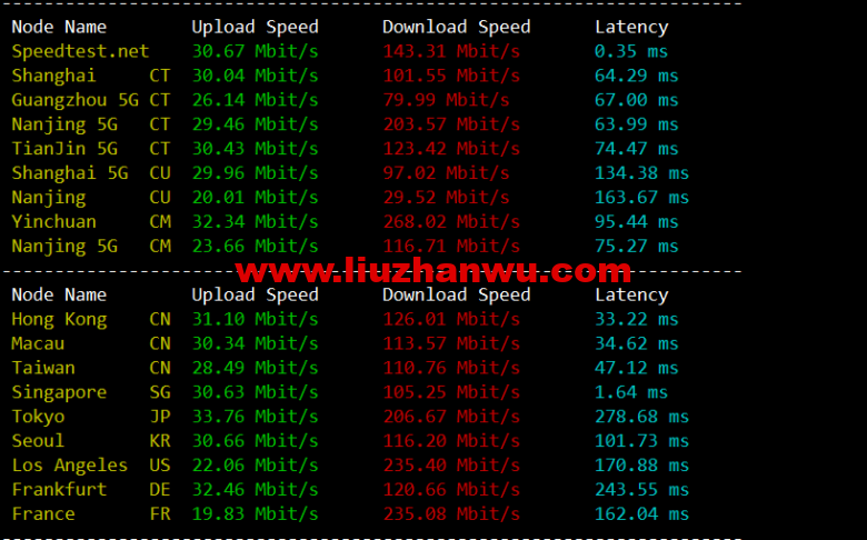 1652600514-speedtest-780x486-1