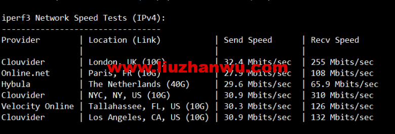 1652624035-iperf3-780x266-1