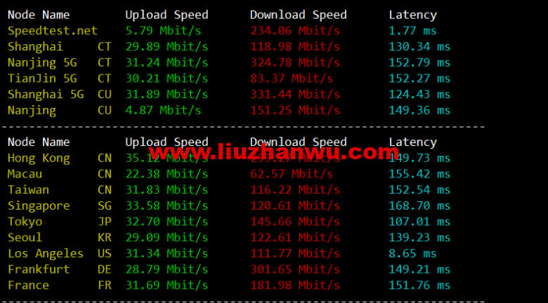 1652624037-speedtest-780x432-1