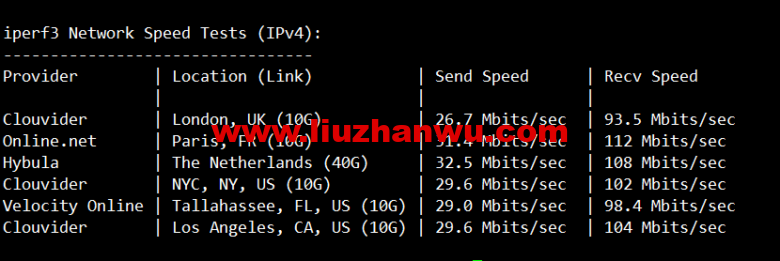 1652625007-iperf3-780x261-1