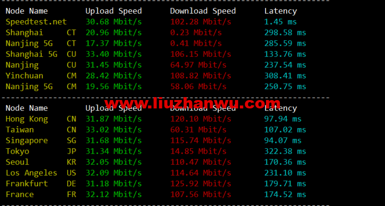 1652625009-speedtest-780x418-1