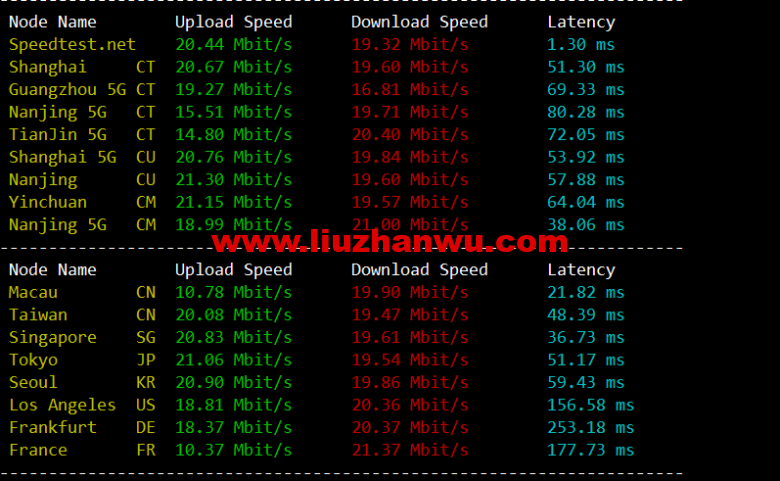 1653311588-speedtest-780x481-1