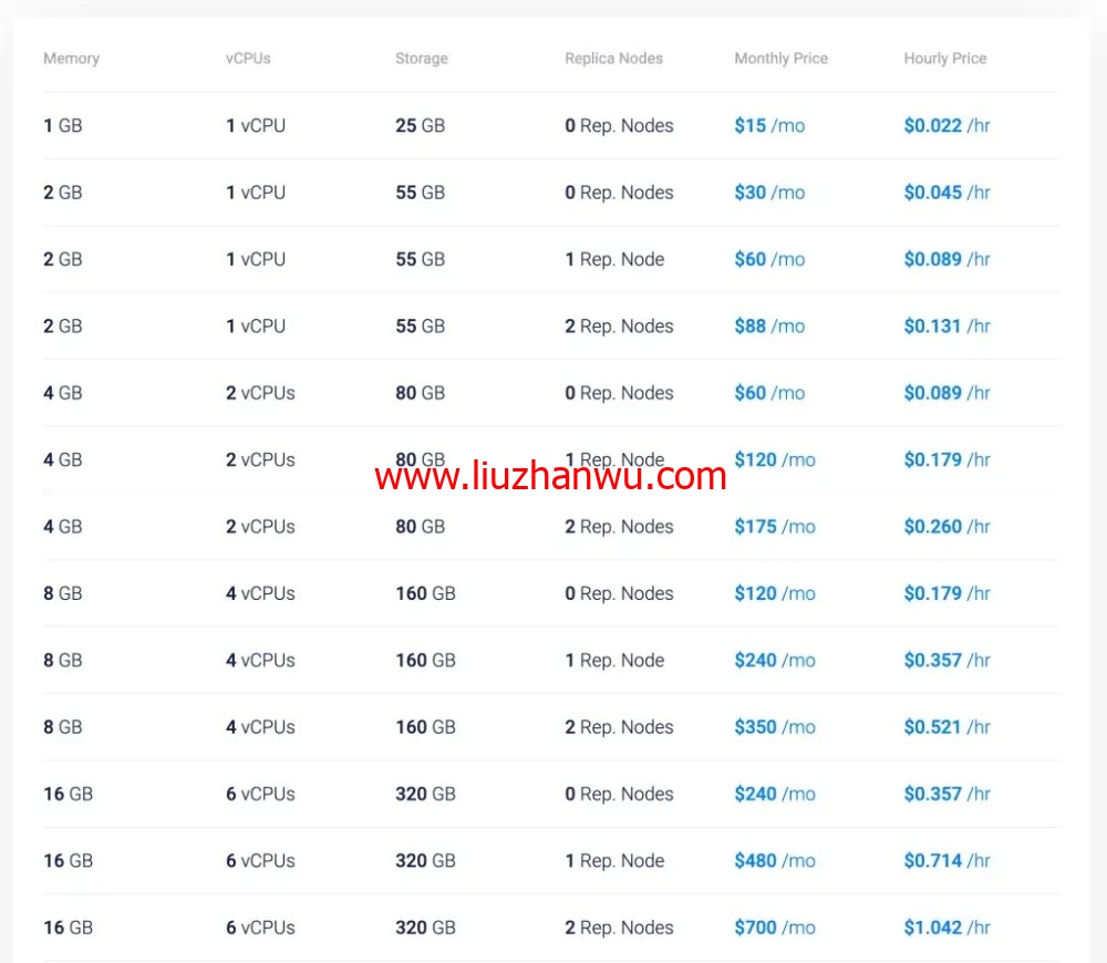 rp-pricing-table-1024x891.webp