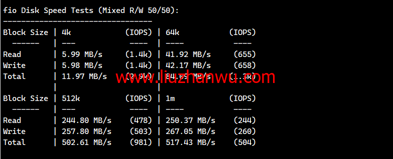 白源云：香港建站vps，双程cn2 gia，2核/2G/60GB SSD/不限流量/2Mbps带宽，158元/月起，附简单测评插图4