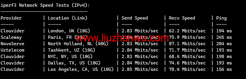 白源云：香港建站vps，双程cn2 gia，2核/2G/60GB SSD/不限流量/2Mbps带宽，158元/月起，附简单测评插图7