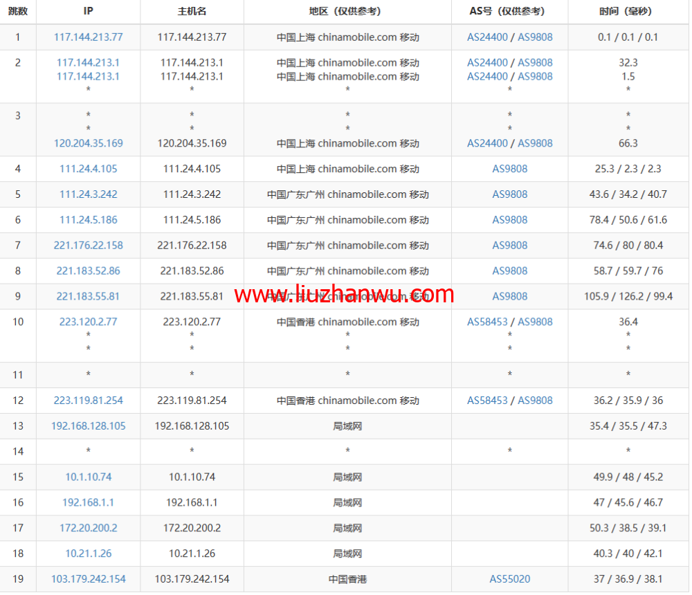 白源云：香港建站vps，双程cn2 gia，2核/2G/60GB SSD/不限流量/2Mbps带宽，158元/月起，附简单测评插图15