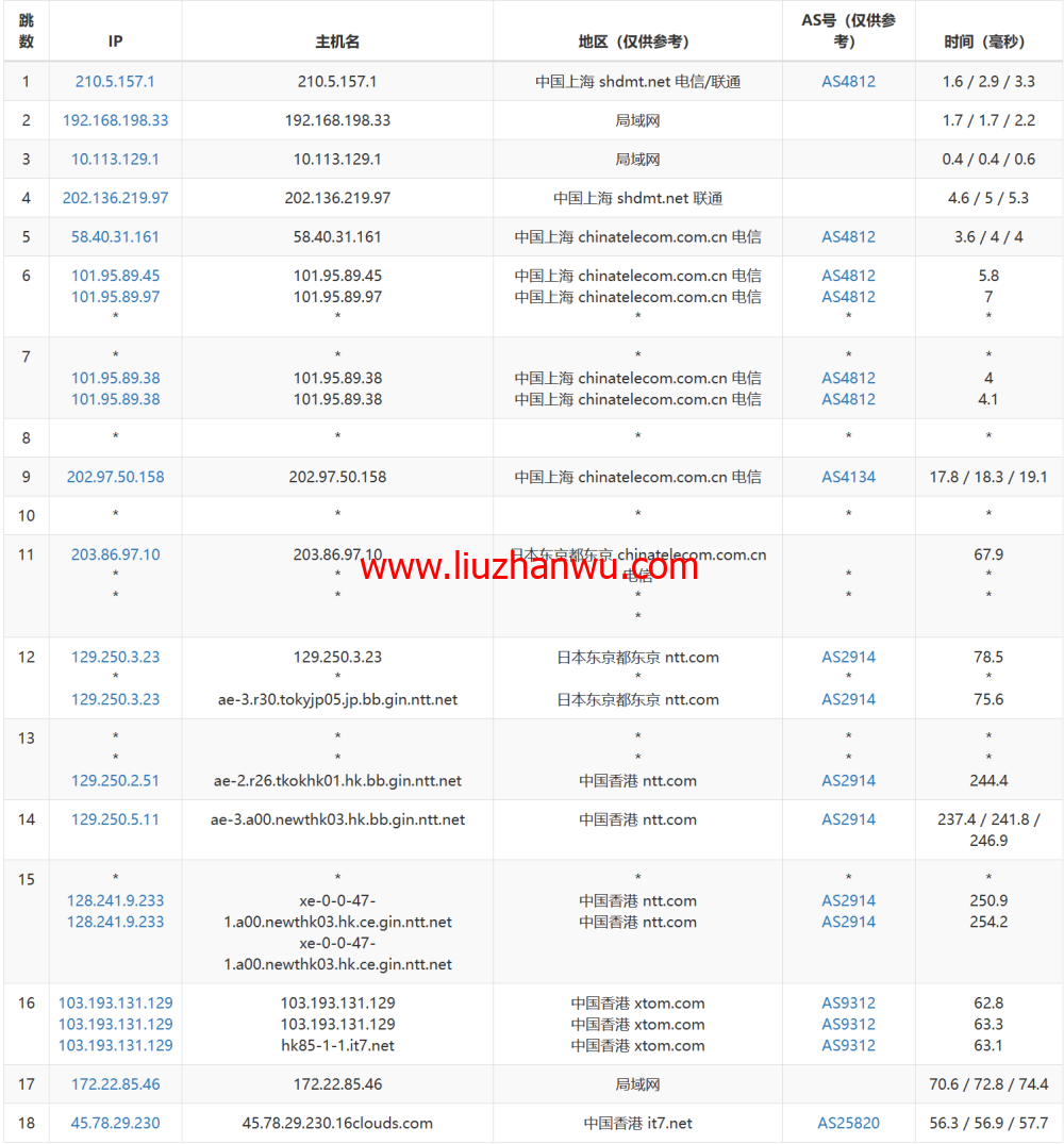 搬瓦工：中国香港HK85机房路由恢复至CMI线路直连，附最新路由测试插图1