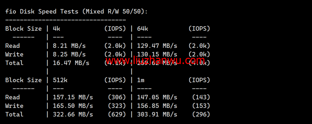 莱卡云：香港三网CN2 GIA优化vps，支持ChatGPT，1核/1G内存/30GB硬盘/500G流量/5Mbps带宽，20元/月起，附简单测评插图4