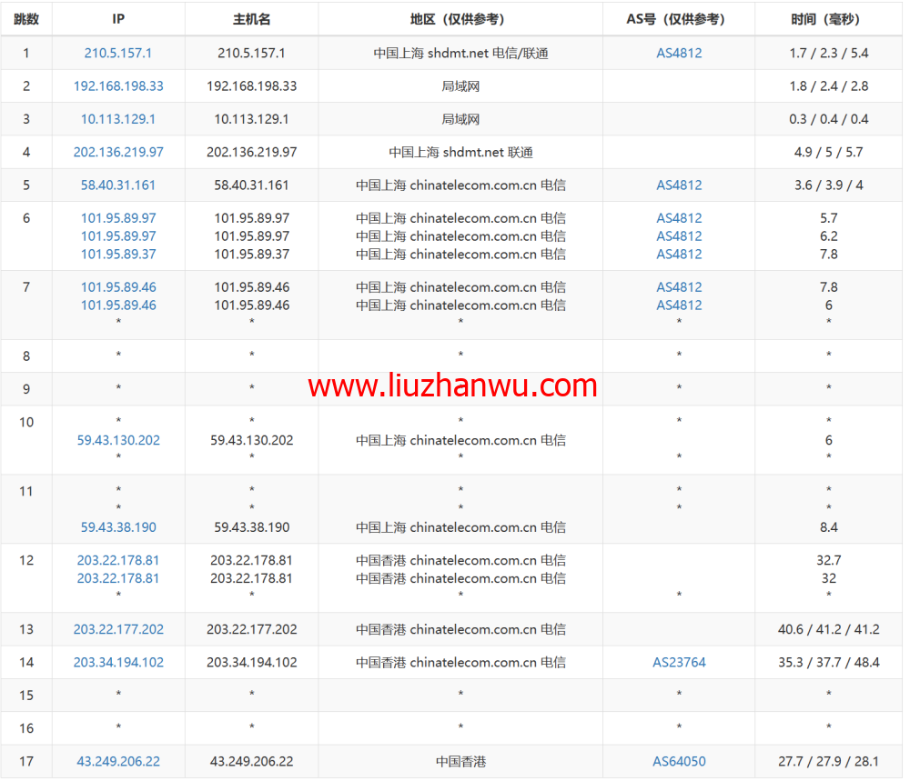 莱卡云：香港三网CN2 GIA优化vps，支持ChatGPT，1核/1G内存/30GB硬盘/500G流量/5Mbps带宽，20元/月起，附简单测评插图14