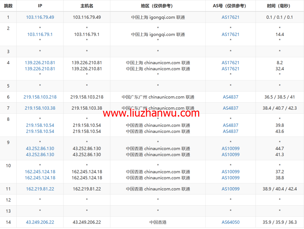 莱卡云：香港三网CN2 GIA优化vps，支持ChatGPT，1核/1G内存/30GB硬盘/500G流量/5Mbps带宽，20元/月起，附简单测评插图15