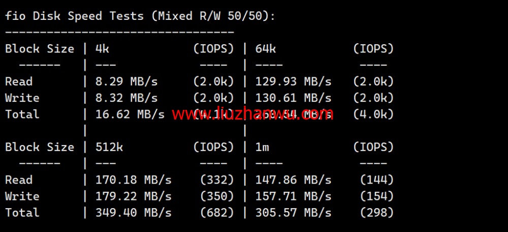 莱卡云：美国CN2 GIA线路vps，zenlayer数据中心，三网优化线路，支持ChatGPT，35元/月起，附简单测评插图5