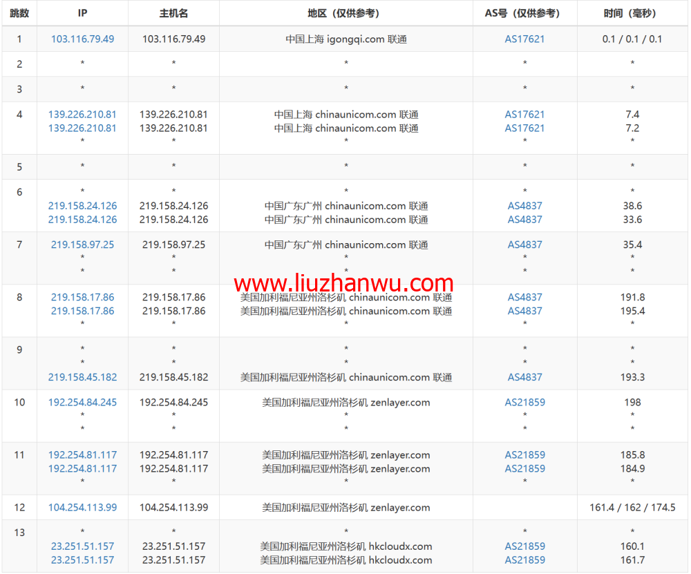 莱卡云：美国CN2 GIA线路vps，zenlayer数据中心，三网优化线路，支持ChatGPT，35元/月起，附简单测评插图15