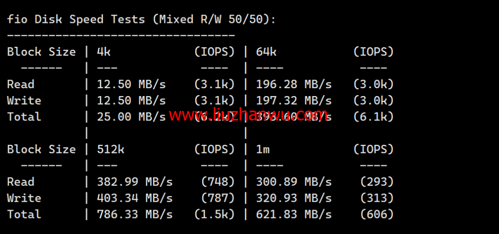 莱卡云：韩国CN2线路vps，50元/月起，原生ip，支持ChatGPT/tiktok，附简单测评插图4