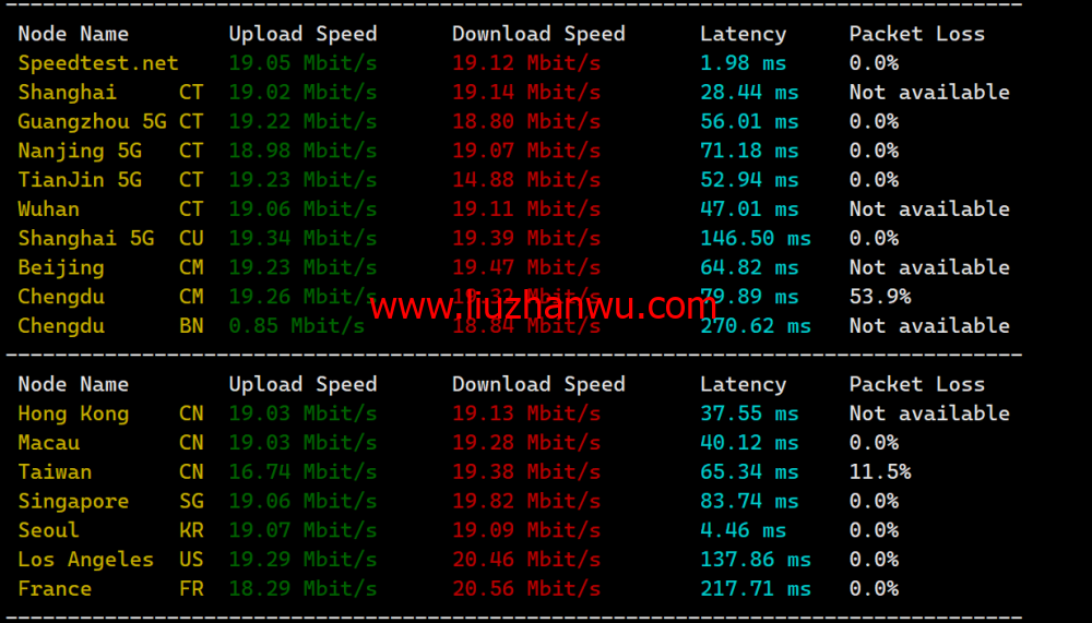 莱卡云：韩国CN2线路vps，50元/月起，原生ip，支持ChatGPT/tiktok，附简单测评插图6