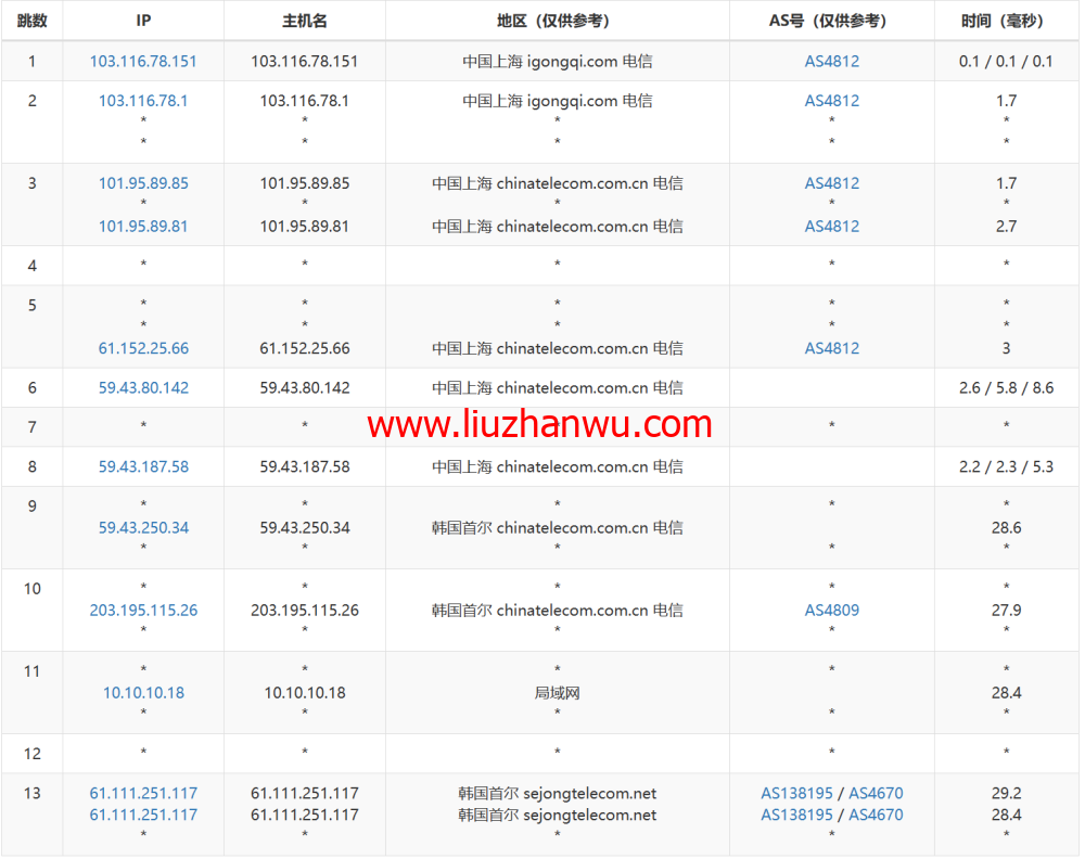 莱卡云：韩国CN2线路vps，50元/月起，原生ip，支持ChatGPT/tiktok，附简单测评插图14