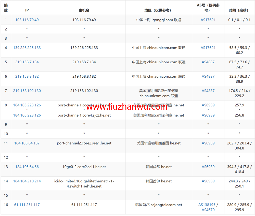 莱卡云：韩国CN2线路vps，50元/月起，原生ip，支持ChatGPT/tiktok，附简单测评插图15
