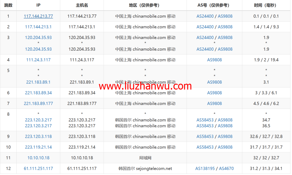 莱卡云：韩国CN2线路vps，50元/月起，原生ip，支持ChatGPT/tiktok，附简单测评插图16