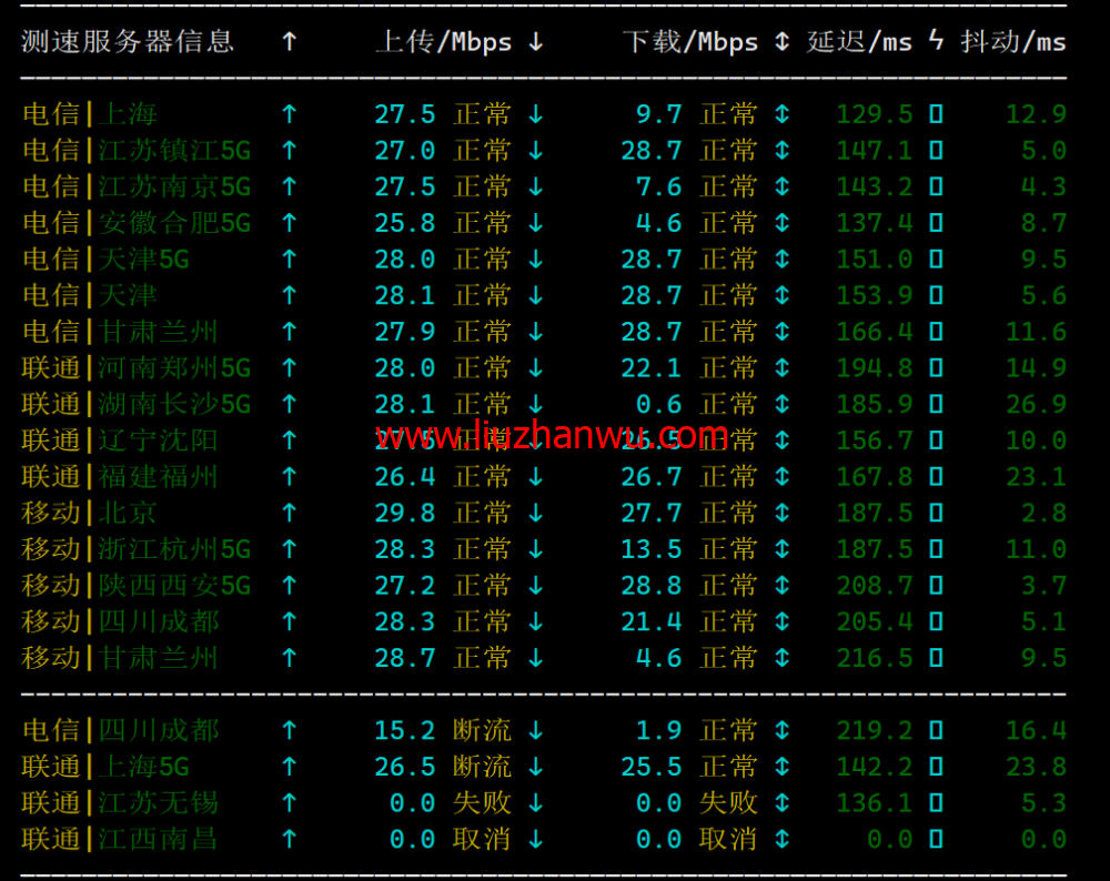 米上云：美国cn2线路vps，75折优惠，三网回程cn2 gia线路，原生IP，21.75元/月起，解锁奈飞/TikTok/ChatGPT插图5