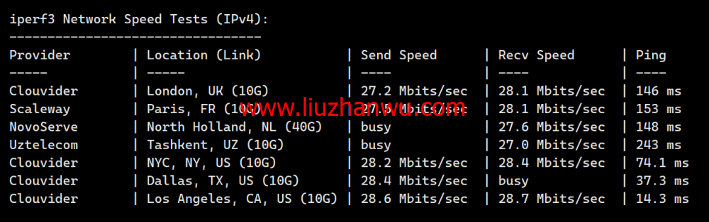 米上云：美国cn2线路vps，75折优惠，三网回程cn2 gia线路，原生IP，21.75元/月起，解锁奈飞/TikTok/ChatGPT插图8
