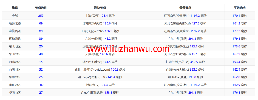 米上云：美国cn2线路vps，75折优惠，三网回程cn2 gia线路，原生IP，21.75元/月起，解锁奈飞/TikTok/ChatGPT插图13