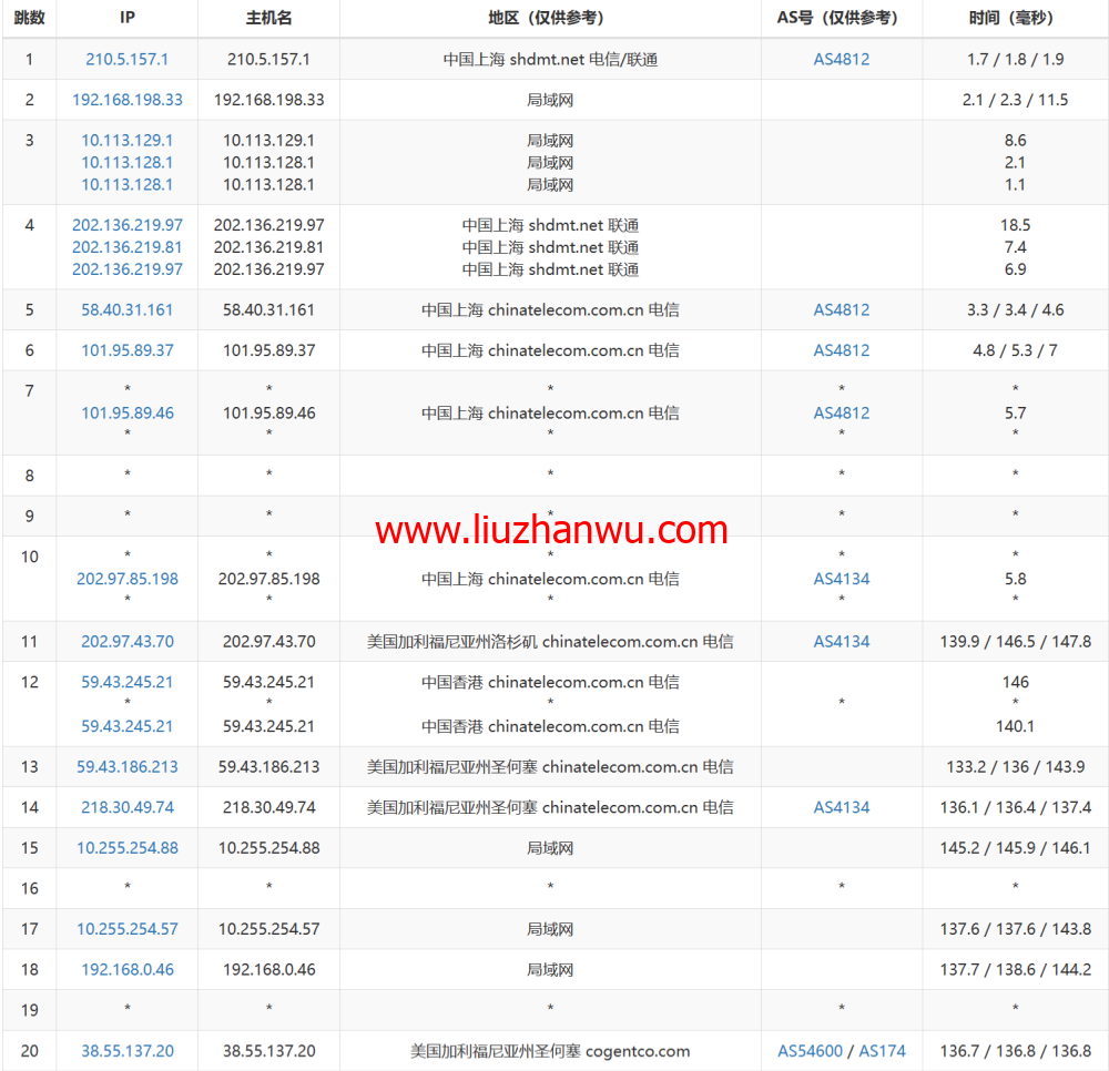 米上云：美国cn2线路vps，75折优惠，三网回程cn2 gia线路，原生IP，21.75元/月起，解锁奈飞/TikTok/ChatGPT插图15