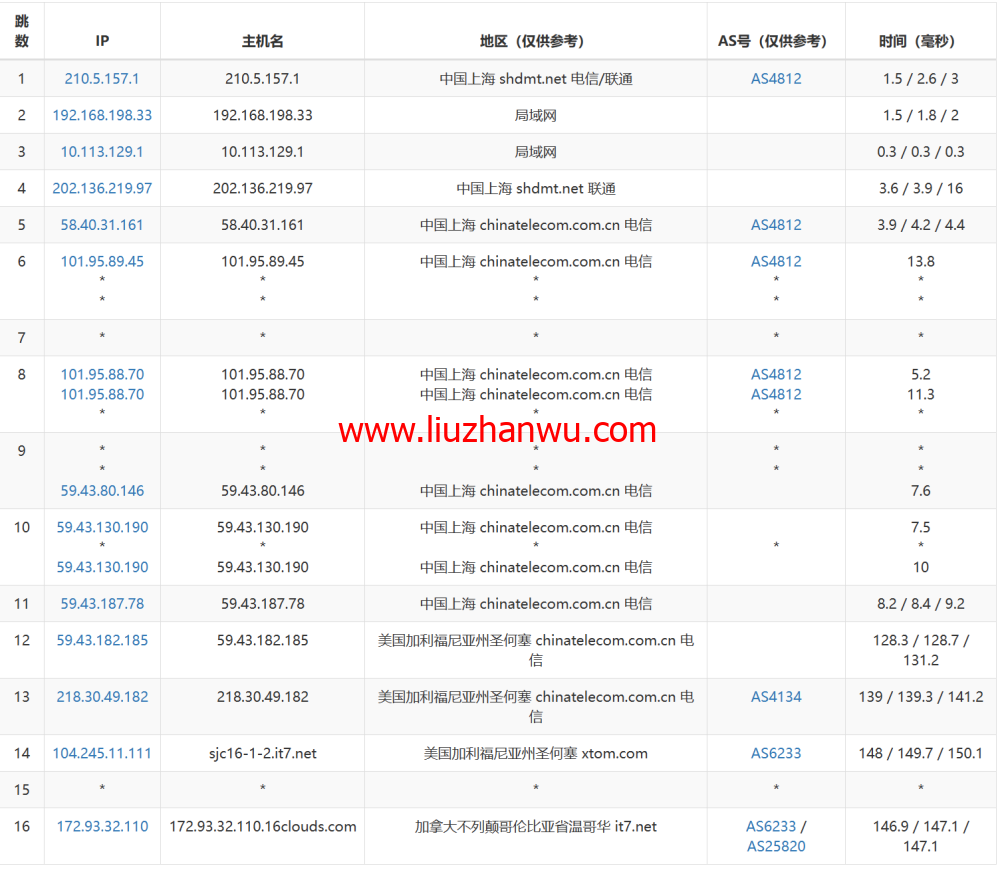 搬瓦工：2023年加拿大温哥华CABC_6机房，2核/1G/20GB硬盘/1TB流量/2.5Gbps带宽，$49.99/季，CN2 GIA线路简单测评插图14