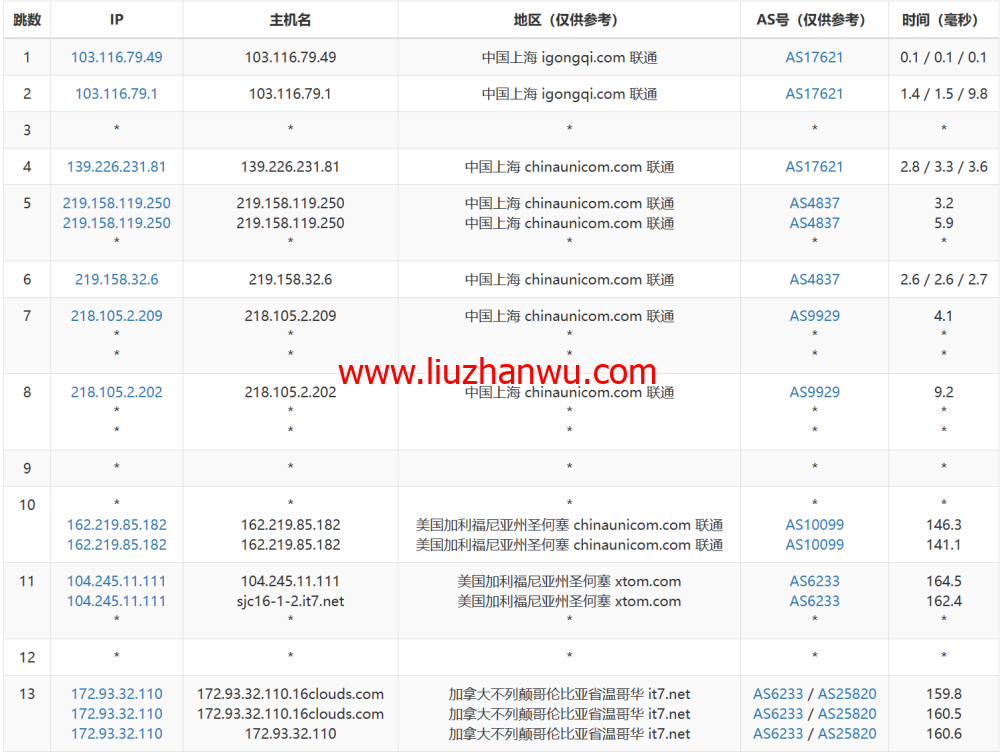 搬瓦工：2023年加拿大温哥华CABC_6机房，2核/1G/20GB硬盘/1TB流量/2.5Gbps带宽，$49.99/季，CN2 GIA线路简单测评插图15