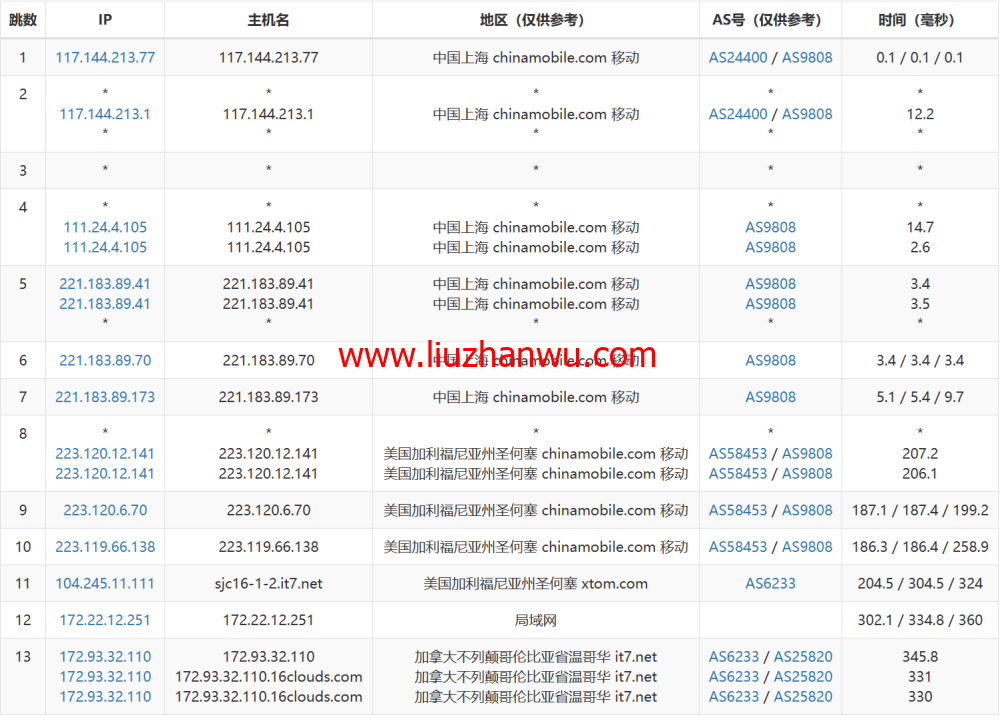 搬瓦工：2023年加拿大温哥华CABC_6机房，2核/1G/20GB硬盘/1TB流量/2.5Gbps带宽，$49.99/季，CN2 GIA线路简单测评插图16