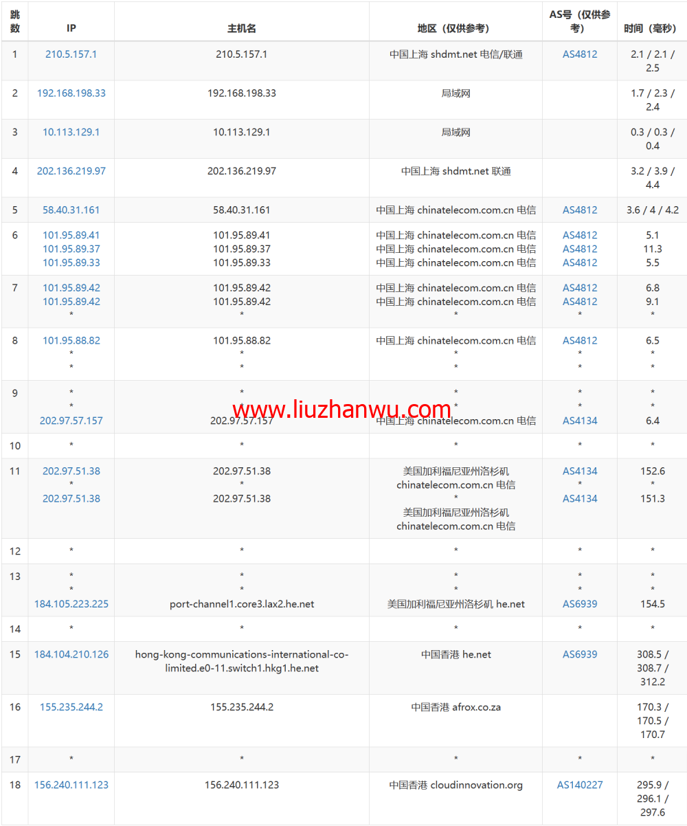 华纳云：香港纯国际大带宽服务器独享100M-1000M大带宽，低至999元/月，简单测评插图14