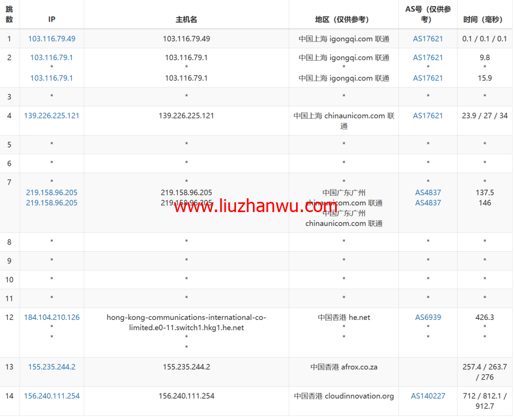 华纳云：香港纯国际大带宽服务器独享100M-1000M大带宽，低至999元/月，简单测评插图15