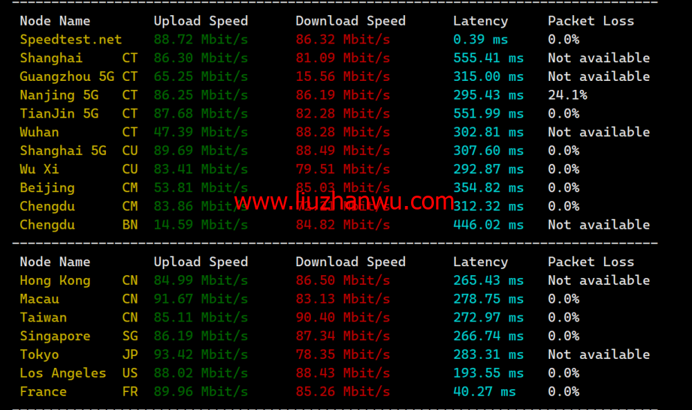 Justhost：土耳其机房，200Mbps不限流量vps，月付1.73美元起，简单测评插图5