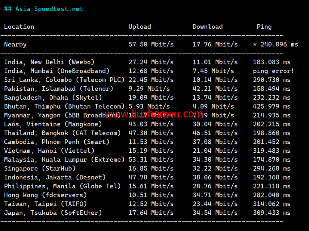 Justhost：土耳其机房，200Mbps不限流量vps，月付1.73美元起，简单测评插图6